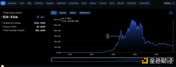 金色Web3.0日报 | 波场TRON主网即将发布Chilon版本