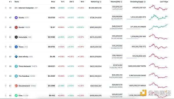 金色Web3.0日报 | 波场TRON主网即将发布Chilon版本