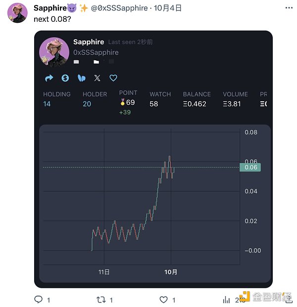 Sapphire拧巴的理想主义者与赤裸的NFT市场