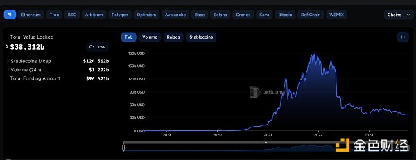 金色Web3.0日报 | 比特大陆因现金流问题欠薪