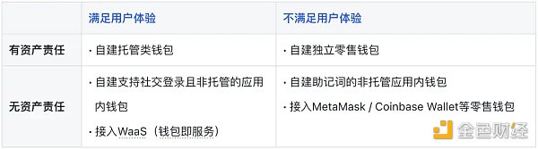 MetaMask的增长飞轮正在失效 泛用户应用成为新「入口」