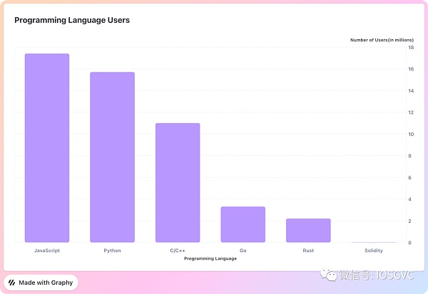 为什么说Aribitrum Stylus是L2今年最重要的技术创新