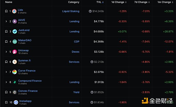 金色Web3.0日报 | 币安将于10月11日发布NFT