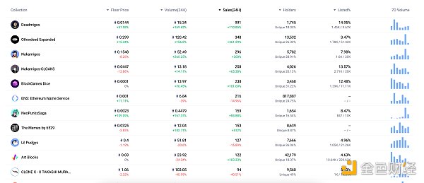 金色Web3.0日报 | 币安将于10月11日发布NFT