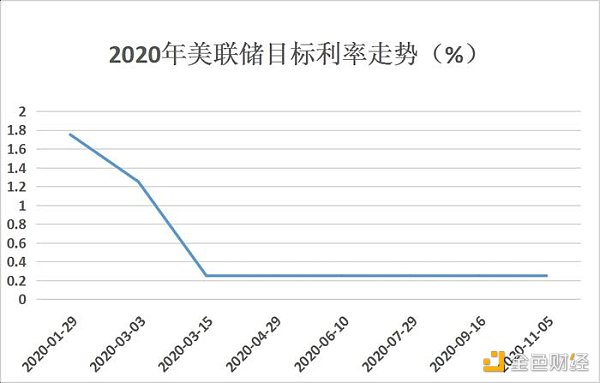 社交旁氏能否重现DeFiSummer当年盛景