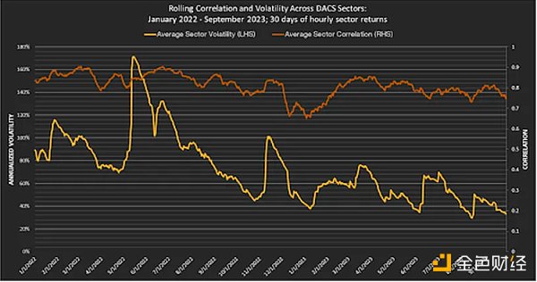 2023年Q3数字资产回顾：在监管压力和 ETF 的前景下 比特币和以太坊跑赢大盘