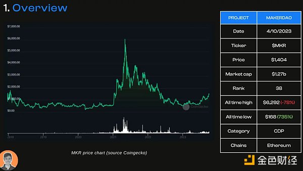 「DeFi 老炮」MakerDAO 的生态现状与潜在变量