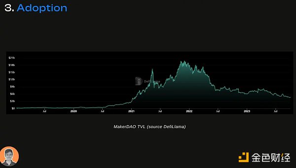 「DeFi 老炮」MakerDAO 的生态现状与潜在变量