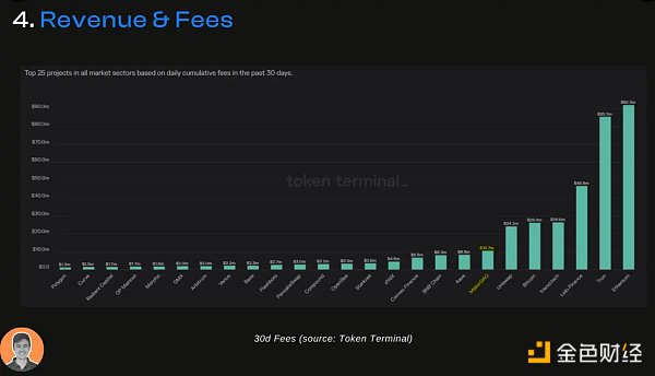 「DeFi 老炮」MakerDAO 的生态现状与潜在变量