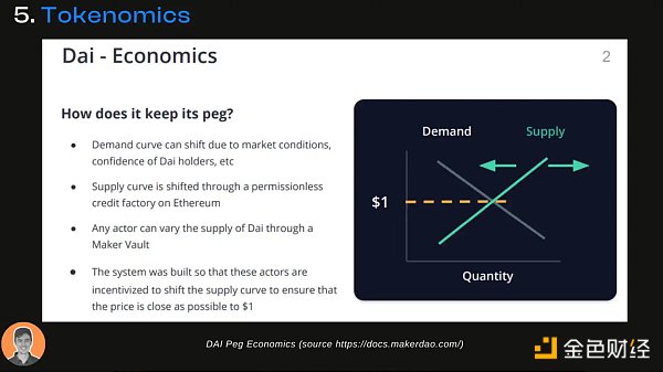 「DeFi 老炮」MakerDAO 的生态现状与潜在变量