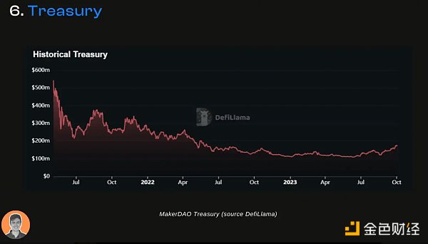 「DeFi 老炮」MakerDAO 的生态现状与潜在变量