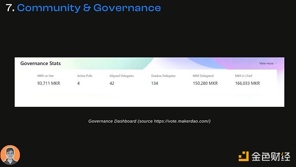 「DeFi 老炮」MakerDAO 的生态现状与潜在变量