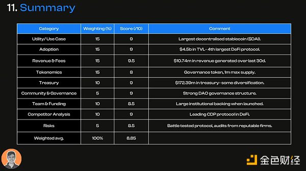 「DeFi 老炮」MakerDAO 的生态现状与潜在变量