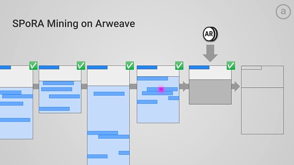 扩展链上历史：从比特币到 Arweave