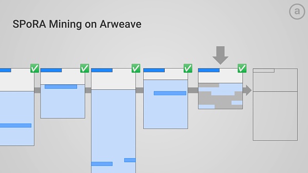 扩展链上历史：从比特币到 Arweave