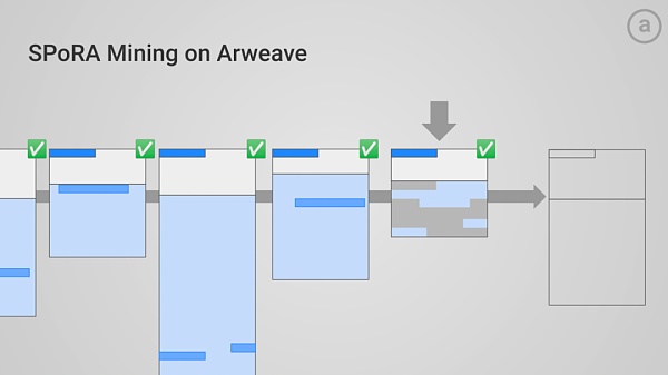 扩展链上历史：从比特币到 Arweave