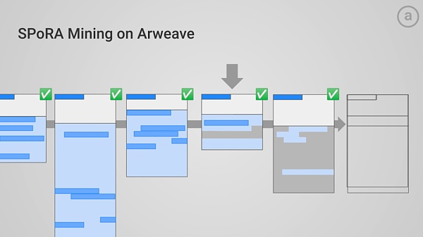 扩展链上历史：从比特币到 Arweave