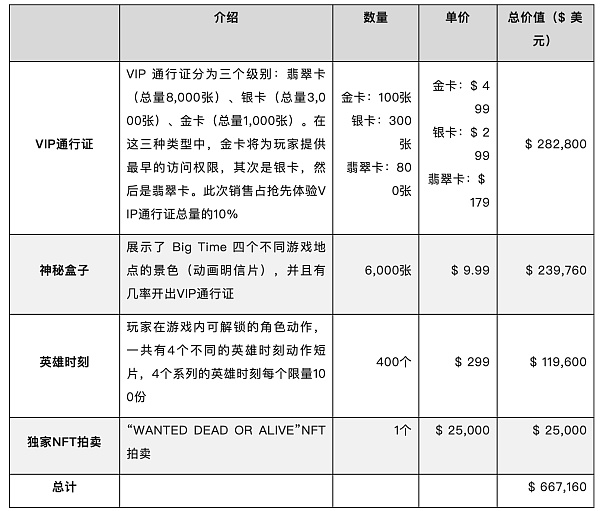 头等仓研报：MMORPG链游Big Time