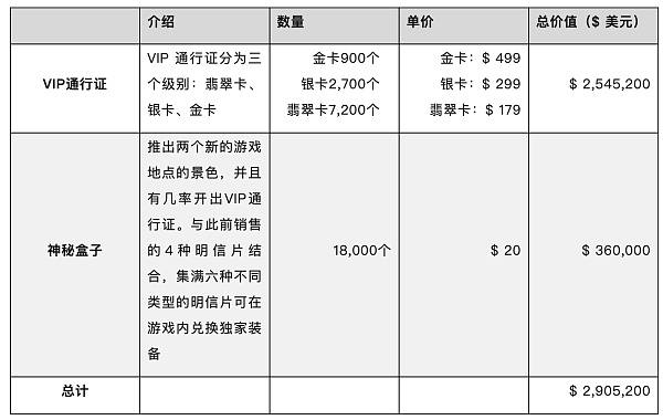 头等仓研报：MMORPG链游Big Time