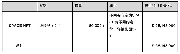 头等仓研报：MMORPG链游Big Time