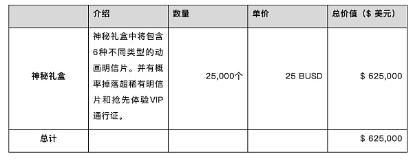 头等仓研报：MMORPG链游Big Time