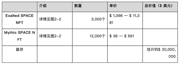 头等仓研报：MMORPG链游Big Time