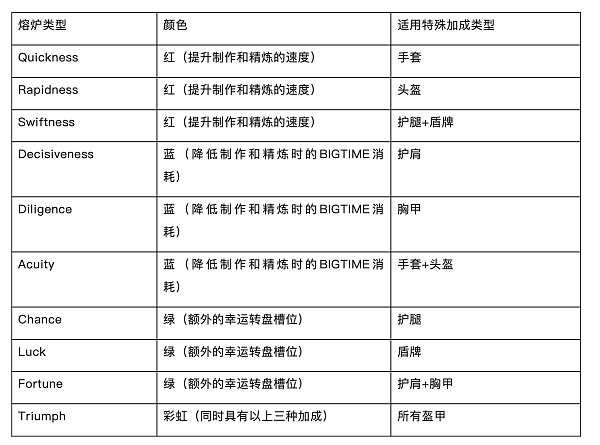 头等仓研报：MMORPG链游Big Time