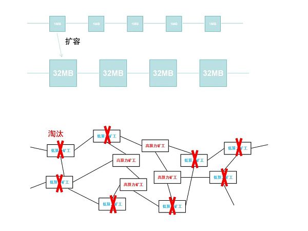 Layer 2赛道深度分析