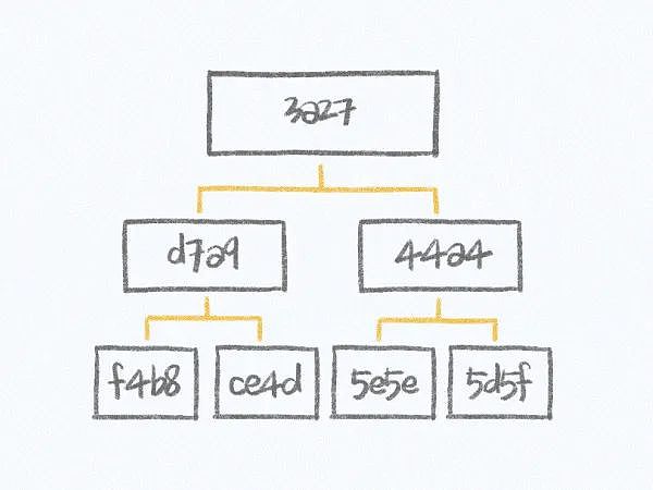 Layer 2赛道深度分析