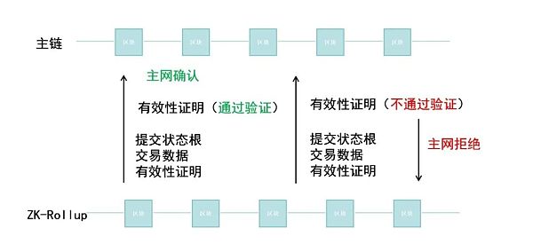 Layer 2赛道深度分析