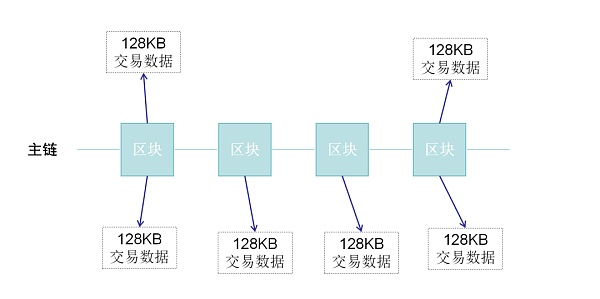 Layer 2赛道深度分析