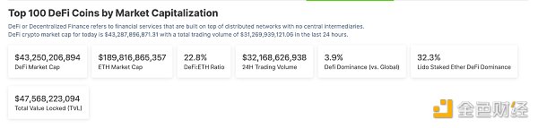 金色Web3.0日报 | PayPal推出的美元稳定币PYUSD总发行量超1亿枚
