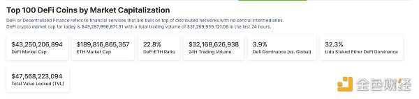  PayPal推出的美元稳定币PYUSD总发行量超1亿枚