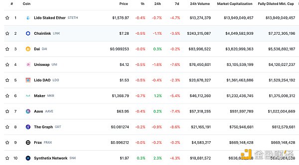  PayPal推出的美元稳定币PYUSD总发行量超1亿枚