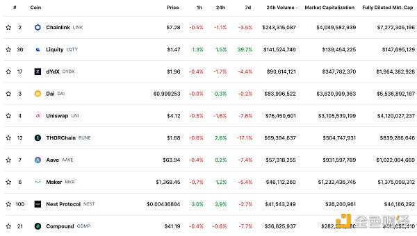  PayPal推出的美元稳定币PYUSD总发行量超1亿枚