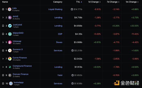  PayPal推出的美元稳定币PYUSD总发行量超1亿枚