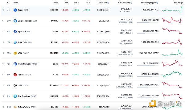  PayPal推出的美元稳定币PYUSD总发行量超1亿枚