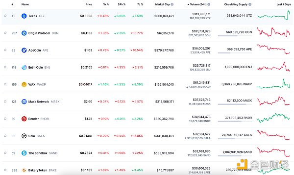 金色Web3.0日报 | PayPal推出的美元稳定币PYUSD总发行量超1亿枚