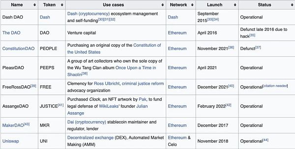 科层制的出走 DAO 的非马基雅维利主义