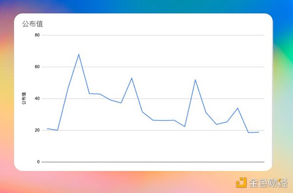 美联储是如何操纵市场的？21次非农就业人数分析报告