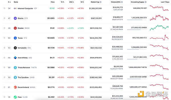 金色Web3.0日报 | 美联储理事鲍曼：美国政策利率可能需要进一步上升