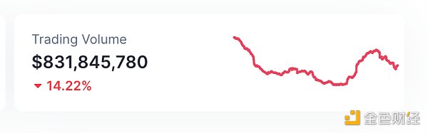 金色Web3.0日报 | 美联储理事鲍曼：美国政策利率可能需要进一步上升