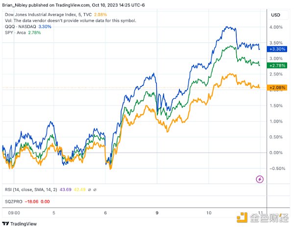 投资传奇自述：我为什么看涨黄金和比特币 看跌股票