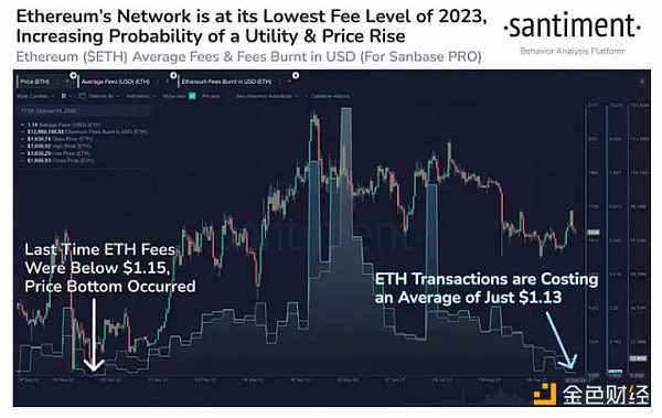 以太坊期货ETF亮相首日爆冷门 机构为何兴致黯然？