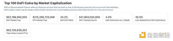 金色Web3.0日报 | OpenSea Pro上线Polygon