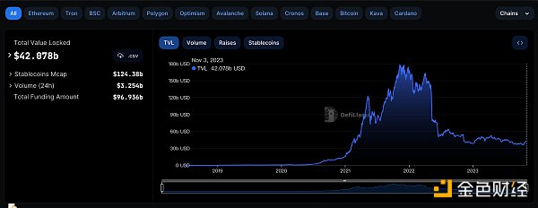 金色Web3.0日报 | OpenSea Pro上线Polygon