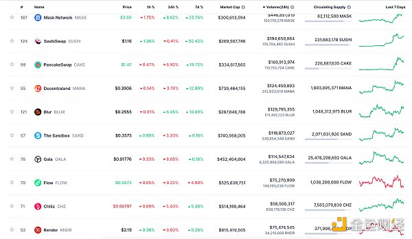 金色Web3.0日报 | OpenSea Pro上线Polygon