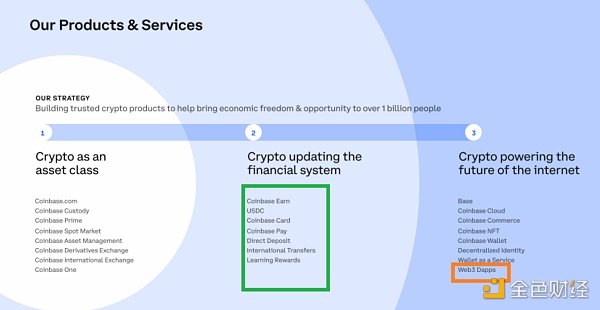 Coinbase Q3财报解读：Coinbase下一个故事应该是什么