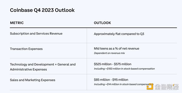 Coinbase Q3财报解读：Coinbase下一个故事应该是什么