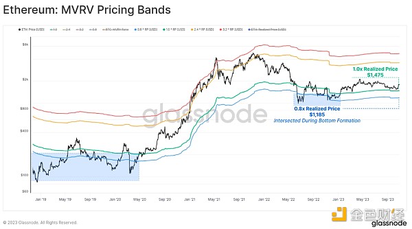 Glassnode报告：BTC和ETH与黄金和美元的年内表现对比 山寨币季节意味着什么
